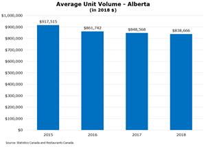 0_medium_AlbertaAverageUnitSales.PNG