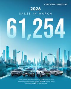 March Sales Reach 61,254 Units, with New Energy Vehicle Sales Soaring 471% YoY: OMODA & JAECOO Accelerate Toward the Million Era