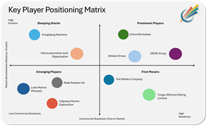 Deep Sea Mining Market to Reach USD 16.3 Billion by 2033 Driven by Battery Metals Supply Constraints | Market Minds Advisory
