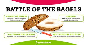 Stop & Shop is Giving Customers a Free Bagel for National Bagel Day