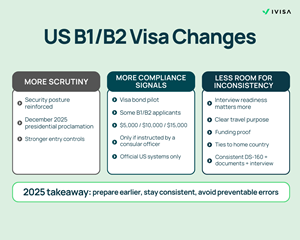 iVisa Launches Support Service for US B1/B2 Tourist Visa Applicants