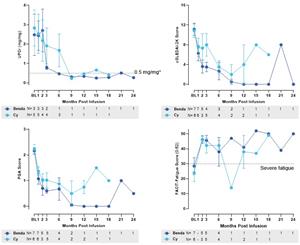 Fate Therapeutics Showcases Data from FT819 and FT839 Programs at the European Congress of Rheumatology Annual Meeting