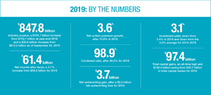 2019 by the Numbers