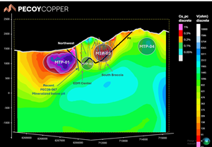 Pecoy Copper Defines Large Untested MTP-01 Target Beyond Newly Expanded Northwest Copper Mineralization