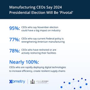 manufacturing-ceos-say-2024-presidential-election-will-be-pi.jpg