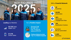 Sonepar Sets New Records in 2025 with $37.9 billion Sales and Market Leadership