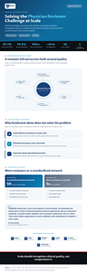 Physician Reviewer Networks: How Leading Health Plans Are Solving the Challenge Without Sacrificing Quality