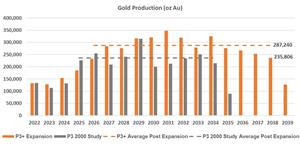 gold-production-oz-au.jpg