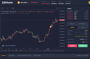 Bittam Exchange Launches 200× Leverage Trading with Zero Funding Fees and Instant No-KYC Access and$300 welcome bonus