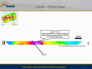 L18+00E - Drilling targets