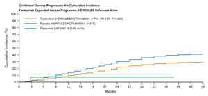 Tiziana Announces New Positive Clinical Data for Intranasal Foralumab in Non-Active Secondary Progressive Multiple Sclerosis