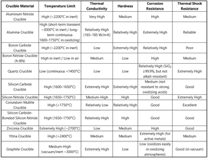 TRUNNANO Releases 12-Material Ceramic Crucible Selection Guide, Empowering Material Choice for High-End Manufacturing