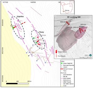 Highlander Silver Reports Record Results and New Discovery: 23.9m at 20.82 g/t Gold and 31.53 g/t Silver and 23.4m at 11.70 g/t Gold and 26.10 g/t Silver in Shallow Drilling