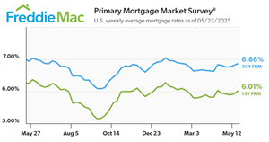 https://ml.globenewswire.com/media/4993b8de-04cb-4b50-9272-7c9c1943981c/medium/primary-mortgage-market-survey.png