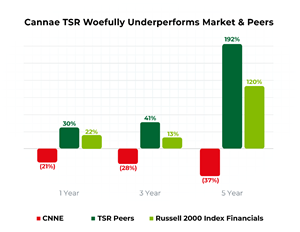 Carronade Capital Files Definitive Proxy Statement for Cannae’s 2025 Annual Meeting