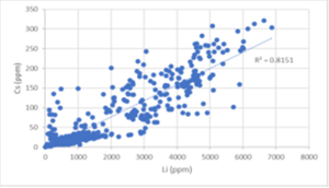 Nevada Lithium Applauds Boron’s Addition to 2025 US Critical Minerals List