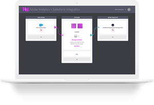 Adobe Analytics and Salesforce Integration from Stoke