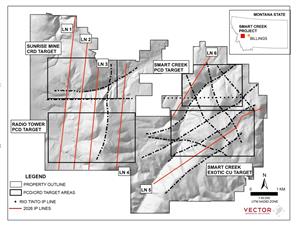 Multiple Large Chargeability Features Support Porphyry/CRD Targets at Smart Creek Project, Montana