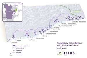 TELUS