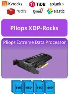 Pliops Unveils Accelerated Key-Value Store That Boosts RocksDB Performance by 20x at OCP Global Summit