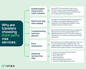 Why thousands of travelers use third-party visa websites to apply for their UK ETA
