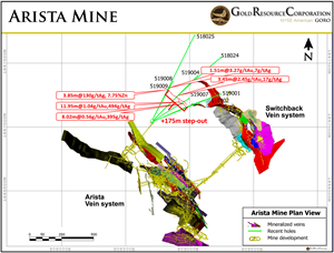 Arista Mine Expansion