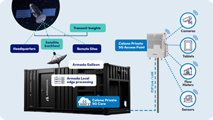 Celona and Armada Unite to Deliver “Digital Oases” — Redefining the Intelligent Edge for Mission‑Critical Industries