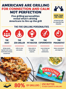 New Research Reveals Americans Are Increasingly Grilling for Connection and Calm, Not Perfection