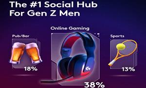 From Pub Crawls to Headsets: Gen Z Men Ditch Bars for Gaming with Mates