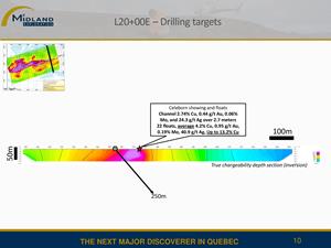 L20+00E - Drilling targets