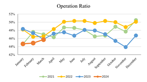 march-2024-medirom-operation-ratio.png