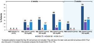 Corvus Pharmaceuticals Announces Positive Data from Cohort 4 Confirming Results for Placebo-Controlled Phase 1 Clinical Trial of Soquelitinib for Atopic Dermatitis