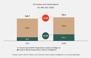 Winterberry Group Documents Burgeoning ‘Creative Intelligence’ Market for Advertising
