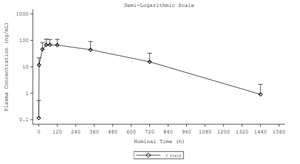 PolyPid to Present New Phase 3 SHIELD II Data Demonstrating D-PLEX₁₀₀ Sustained Local Release at ESCMID Global 2026
