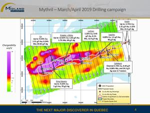 Mythril - March/April 2019 Drilling campaign