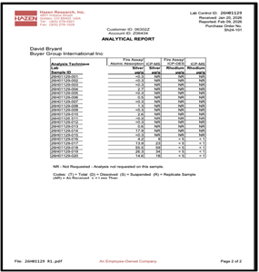 Buyer Group International Provides Shareholder Update on Metallurgical Advancements and Permitting Momentum