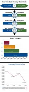 January 2020 NYS Housing Statistics