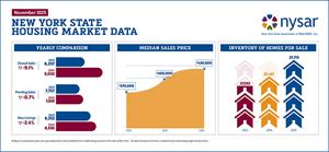 Prices up, Sales down across New York heading into winter