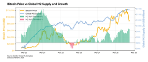 CoinEx's 2025 Annual Report: No More 4-Year Cycle – Navigating the Institution-Dominated Crypto Era