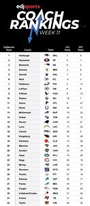nfl rankings 2019