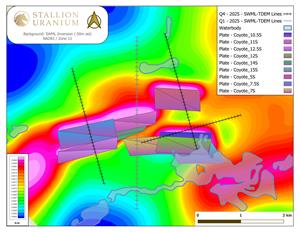 Stallion Uranium Refines Coyote Target with Highly Conductive Anomalies from Ground EM Survey, Mobilizes Stone Island VTEM Survey