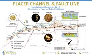 BGF : Saint-Simon les Mines Placer Channel and Fault Line