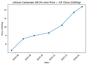 Austrian Government Extends Critical Metals Corp’s Wolfsberg Mining License
