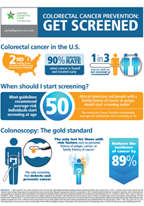 Colorectal cancer screening and prevention statistics in the U.S.