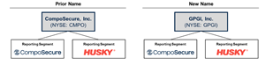CompoSecure Completes Business Combination with Husky Technologies and Rebrands Corporate Entity to GPGI, Inc.