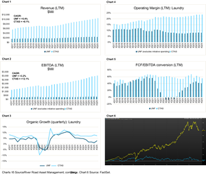 River Road Asset Management Addresses UniFirst Board Regarding Shareholder Concerns