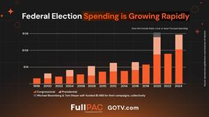 FullPAC, Inc. Issues Spring 2026 Chairman’s Letter