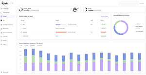 Yuki Unveils Budget Page, Giving Enterprises Real-Time Governance of Snowflake Costs