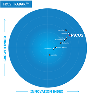 Picus Named the Innovation Leader in Frost Radar™ 2026, Driven by Agentic Exposure Validation Vision