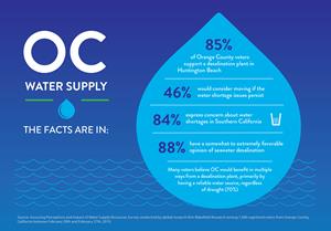 OC Water Supply